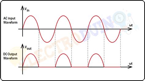 Half Wave Rectifier Circuit Diagram And Working Principle Electroduino