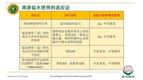 高渗盐水治疗脑水肿及颅内高压的专家共识2022【幻灯版】 脑医汇 神外资讯 神介资讯