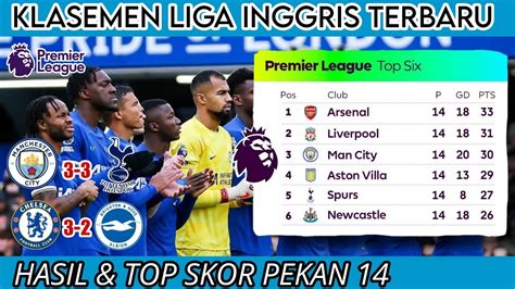 Klasemen Liga Inggris 2023 Terbaru Hari Ini Man City Vs Tottenham