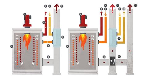 Hot Oil Heaters And Thermal Fluids The Complete Guide Pirobloc