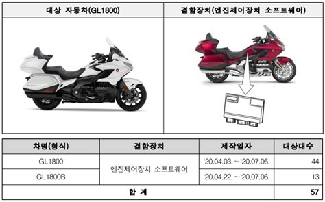 현대 기아 벤츠 아우디 등 29개 차종 24만여대 리콜