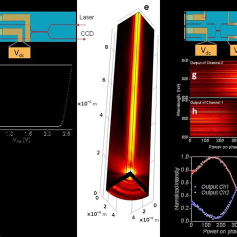 Assembly Of The Quantum Photonic Integrated Circuit The Main Figure