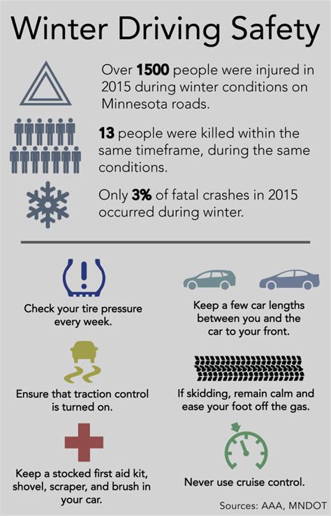 How To Stay Safe Driving In Minnesota Winters Tommiemedia