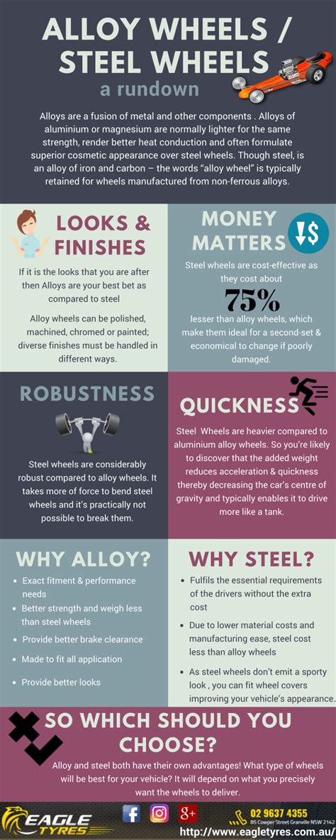 Alloy-Wheels-vs-Steel-Wheel | Infographic Portal