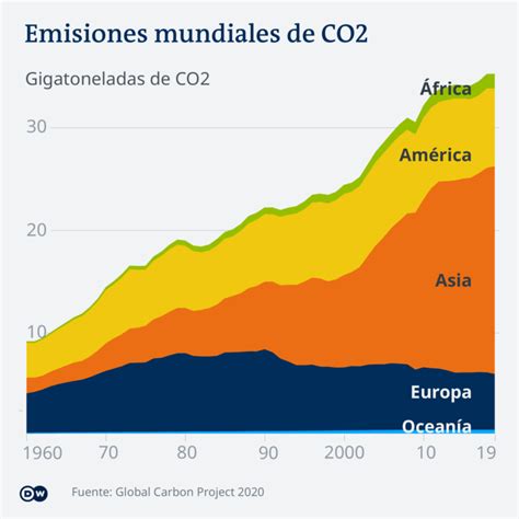 Once gráficas que resumen la crisis climática Cuánto ha cambiado