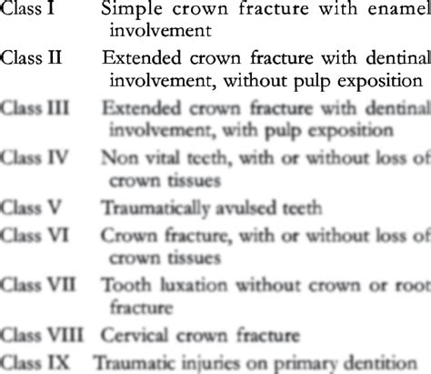 Solution Ellis Classification Studypool