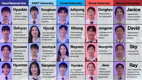 TV Show University War Dari Korea Selatan Pikat Perhatian Penonton