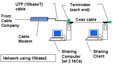 Ethernet Cable Wiring Diagram Pdf - Wiring Diagram