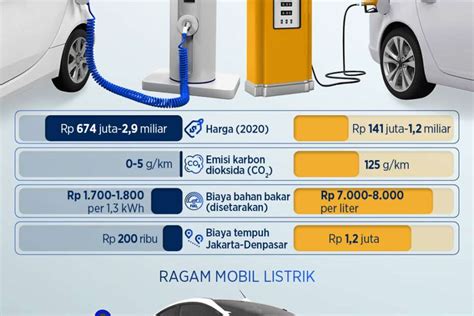 Alasan Mengapa Mobil Konvensional Masih Lebih Unggul Dibanding