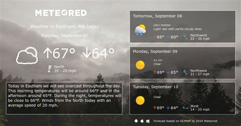 Eastham Ma Weather 14 Days Meteored