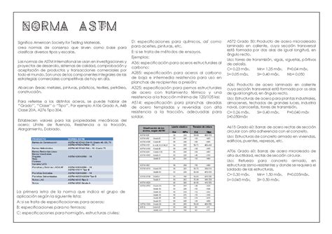 Astm Resumen Norma฀astm Significa American Society For Testing