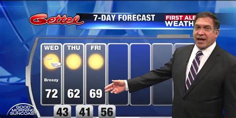 First Alert Weather Wind Chills In The 30s Are On The Way
