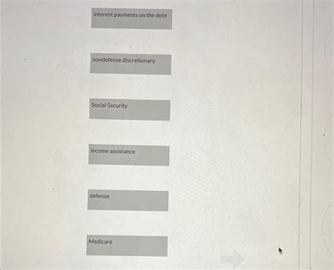 Solved Rank The Following U S Federal Government Outlay