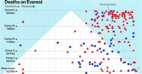 Mount Everest Deaths 2024 - Nanni Valerye