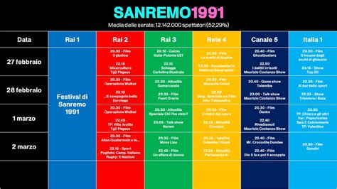 Zizì on Twitter Contro il Sanremo 1991 degli applausi di ringrazi