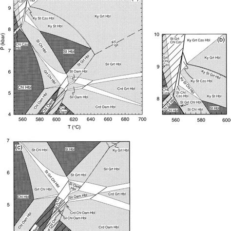 Pt Projection For The System Ncfmash With Hornblende Plagioclase