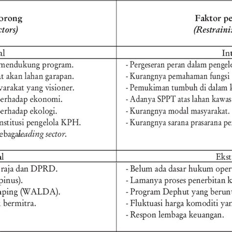 Faktor Pendukung Dan Penghambat Proses Pembelajaran Cara Mengajarku Riset