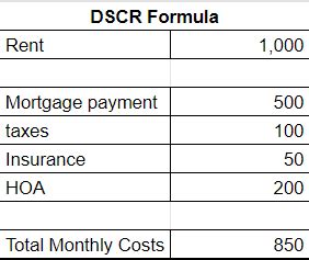 DSCR Calculation | The Cash Flow Company