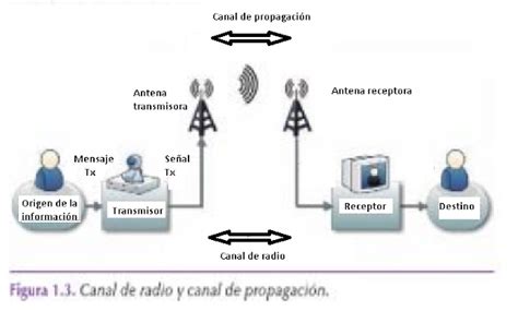 MantenimientoDeEquiposDeRadiocomunicacionesDeFontecha Diagrama De