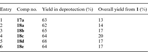 Table 1 From A New Synthesis Of Amino Acid Based Enantiomerically Pure