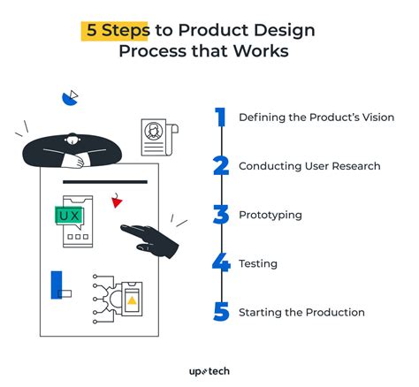 Product Design Process Steps To Killer UX Uptech