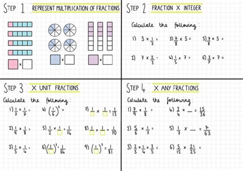 White Rose Maths Year 8 Aut B3 Hwk Steps 1 4 Multiplying And Dividing Fractions Teaching Resources