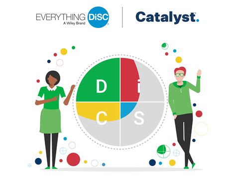 DiSC Catalyst: Revolutionizing Professional Development — Loeb Leadership