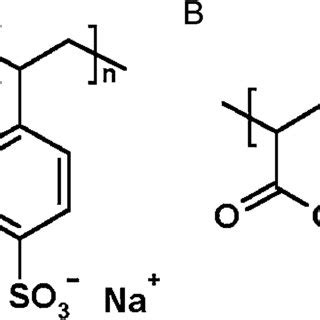 Chemical Structure Of Polymers Used In This Study A Poly Sodium