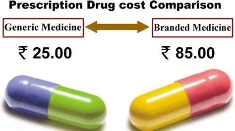 What Are Generic Medicines And Why Are They Affordable