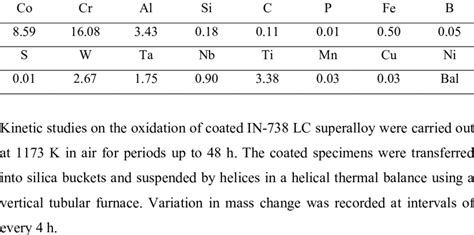 Chemical composition of IN-738 LC superalloy (wt.%). | Download Table