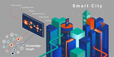 Bridging The Gap Between Industries With Knowledge Graphs Ii