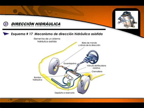 PPT Sistema de dirección PowerPoint Presentation free download ID