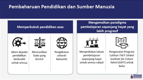 Ekonomi Madani Memperkasa Rakyat