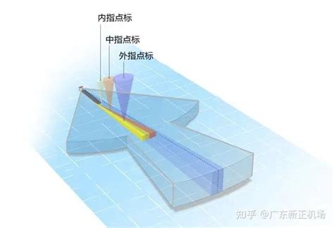 飞行原理 精密进近基础 知乎