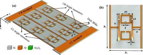 Figure From Active Control Of Electromagnetically Induced