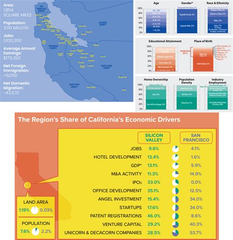 Lédition 2023 Du Silicon Valley Index Statistiques Incontournables