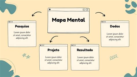 Como Fazer Mapas Mentais Entenda O Recurso E Saiba Como Criar No Canva