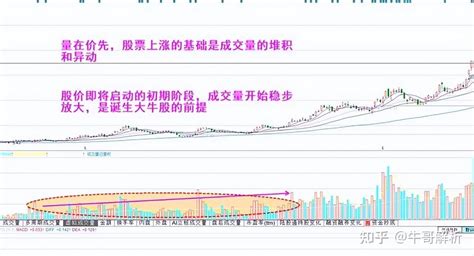 冠军操盘手坦言：做好股票学会“四渡赤水”战法，轻松捕捉牛股！ 知乎