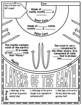 Layers Of The Earth Doodle Notes Science Doodle Notes Doodle Notes