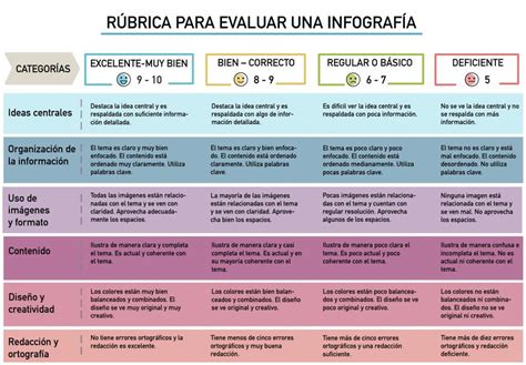 R Brica Para Evaluar Mapas Conceptuales R Brica Para Evaluar Hot Sex Picture