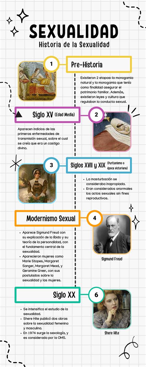 Historia De La Sexualidad 6 4 3 1 2 Sexualidad Existieron 2 Etapas La Monogamia Natural Y La