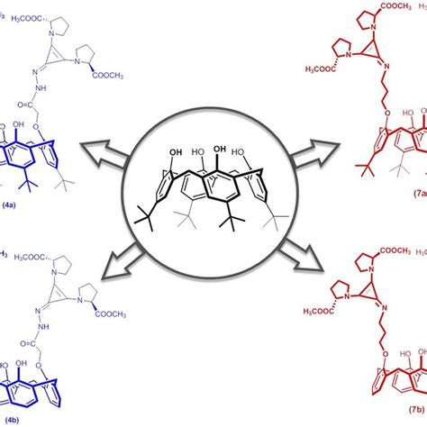 Calix 4 Arene Super Base Derivatives As Antiproliferative Agents 4a