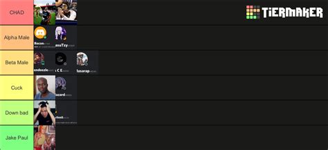 Alpha Male Tier List Community Rankings Tiermaker