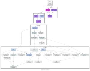 Python Call Graph — Python Call Graph 1.0.1 documentation