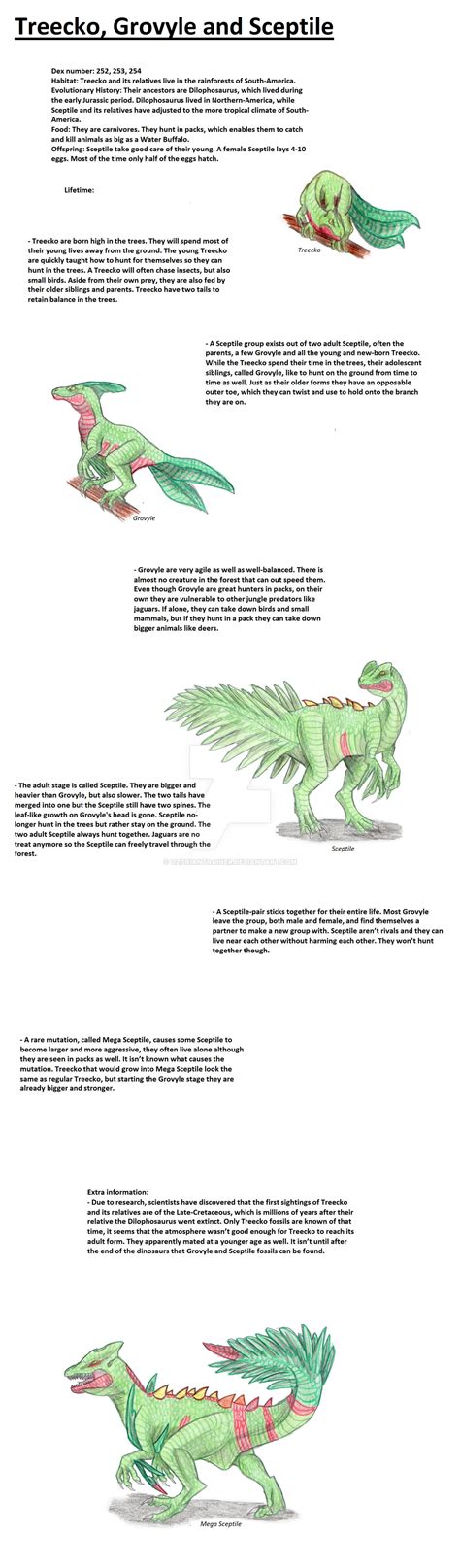 Realistic Pokedex. Entries 252, 253, 254 by OzorianTrainer on DeviantArt