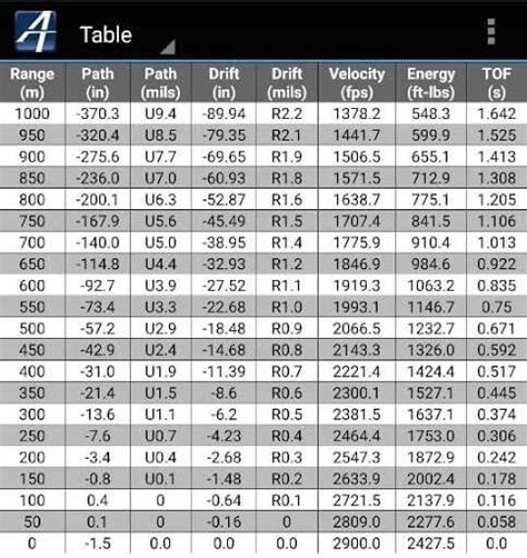 17 Best Long Range Calibers in 2024 (Ranked by a Marine Sniper)