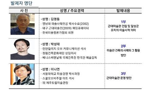 대구 달성에 국립 근대미술관 건립 사업 본격화16일 학술 세미나 연다 영남일보 사람과 지역의 가치를 생각합니다