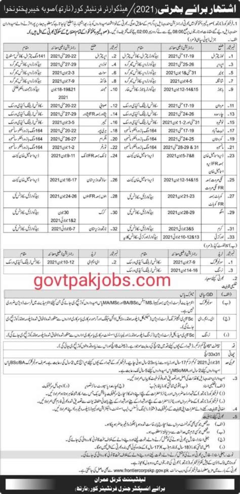 Frontier Core New Jobs Kpk Latest Fc Kpk New Jobs