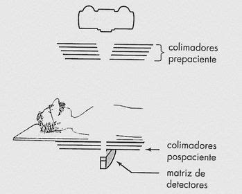 PARÁMETROS DE ADQUISICIÓN EN TOMOGRAFÍ Mind Map