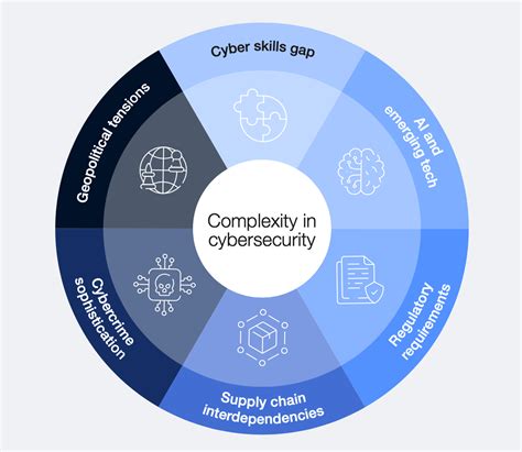 Global Cybersecurity Outlook Navigating Complexity And Building